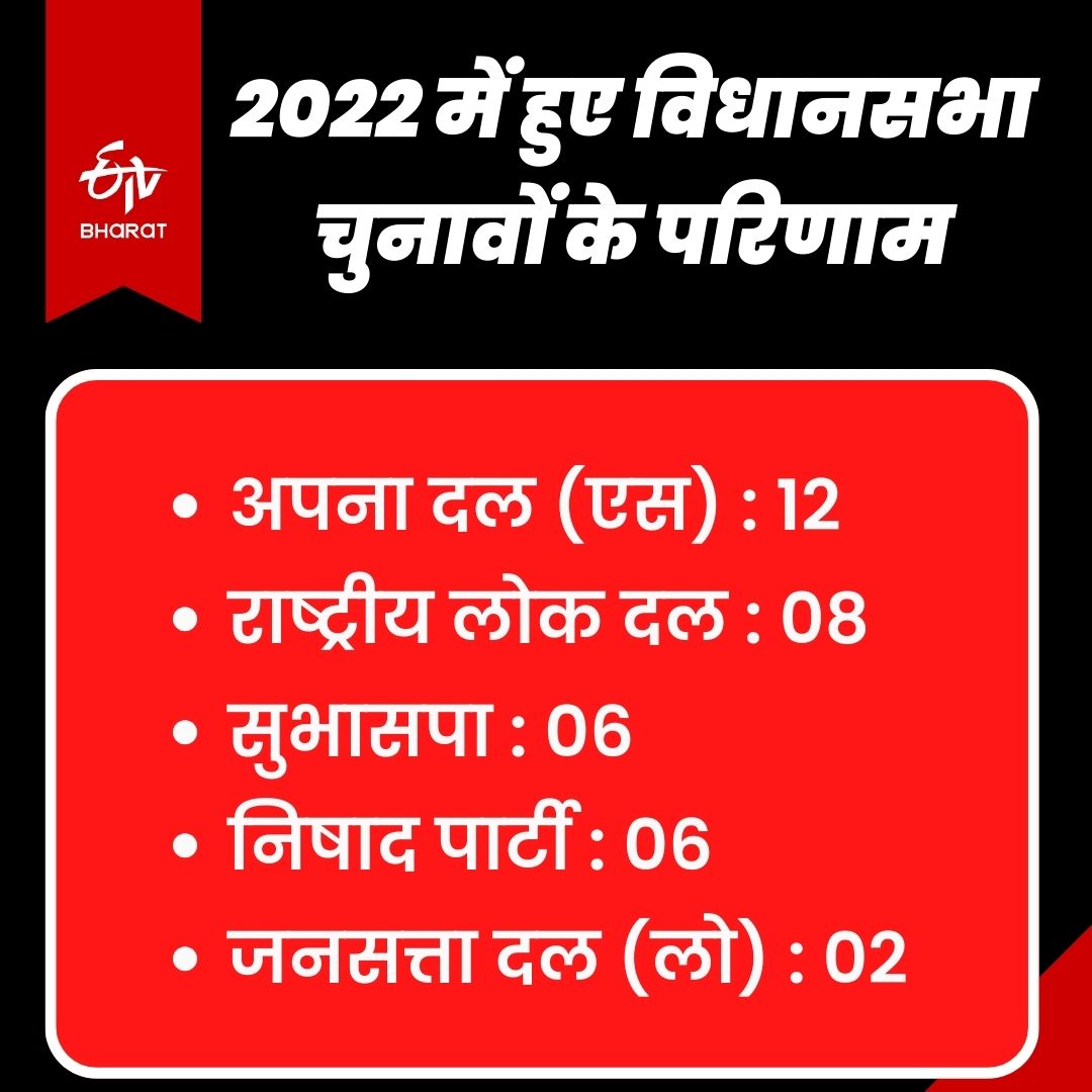 विधानसभा चुनाव 2022 का परिणाम