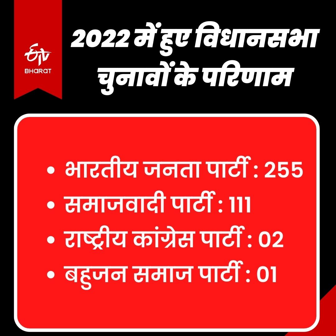 विधानसभा चुनाव 2022 का परिणाम