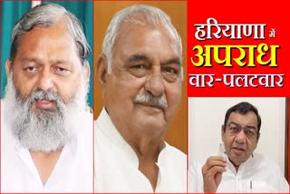 Politics on crime in Haryana