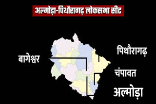 Almora Pithoragarh Lok Sabha seat ​