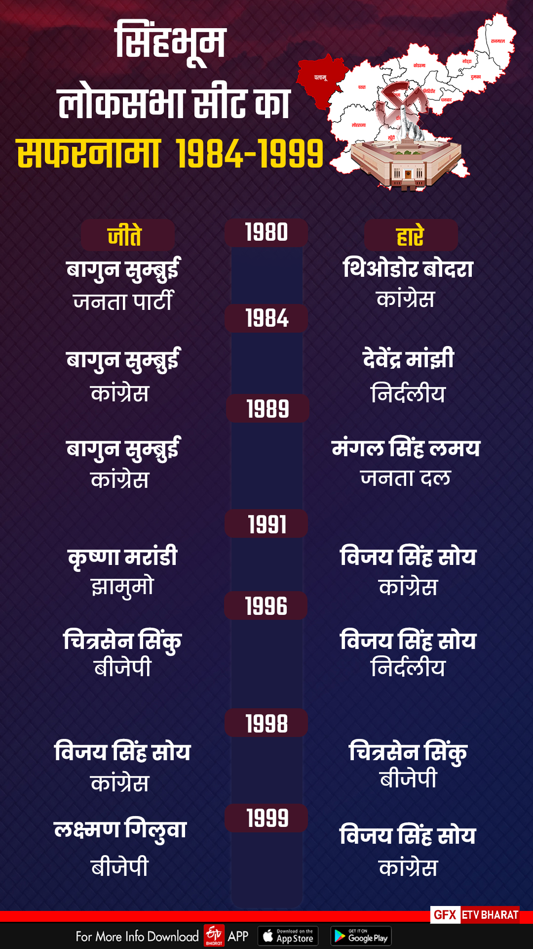 History of Singhbhum Loksabha Seat