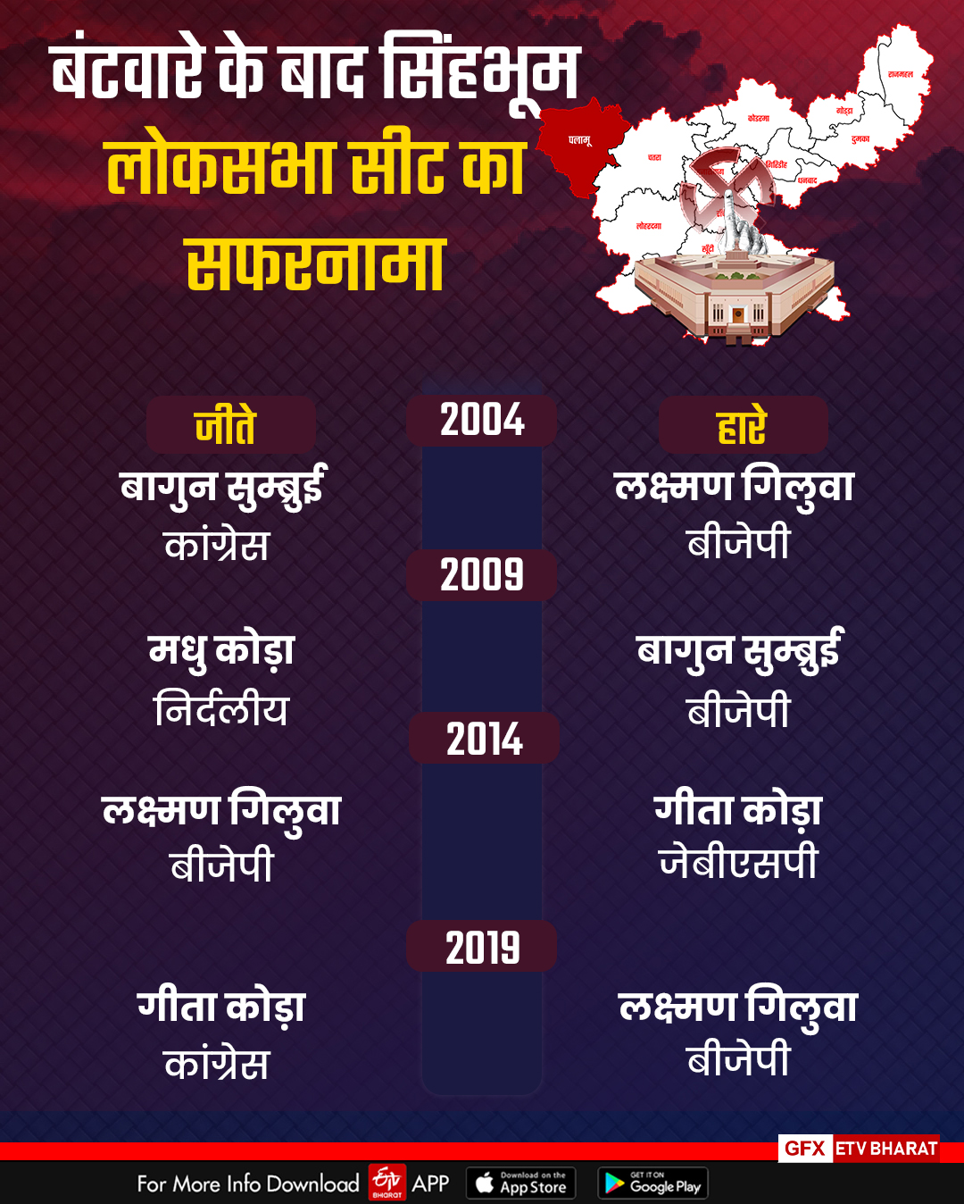 History of Singhbhum Loksabha Seat