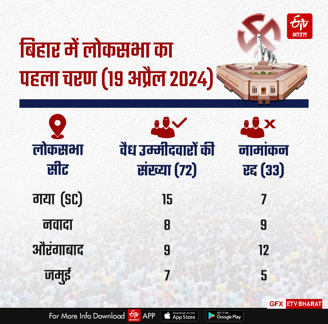 LOK SABHA ELECTION 2024