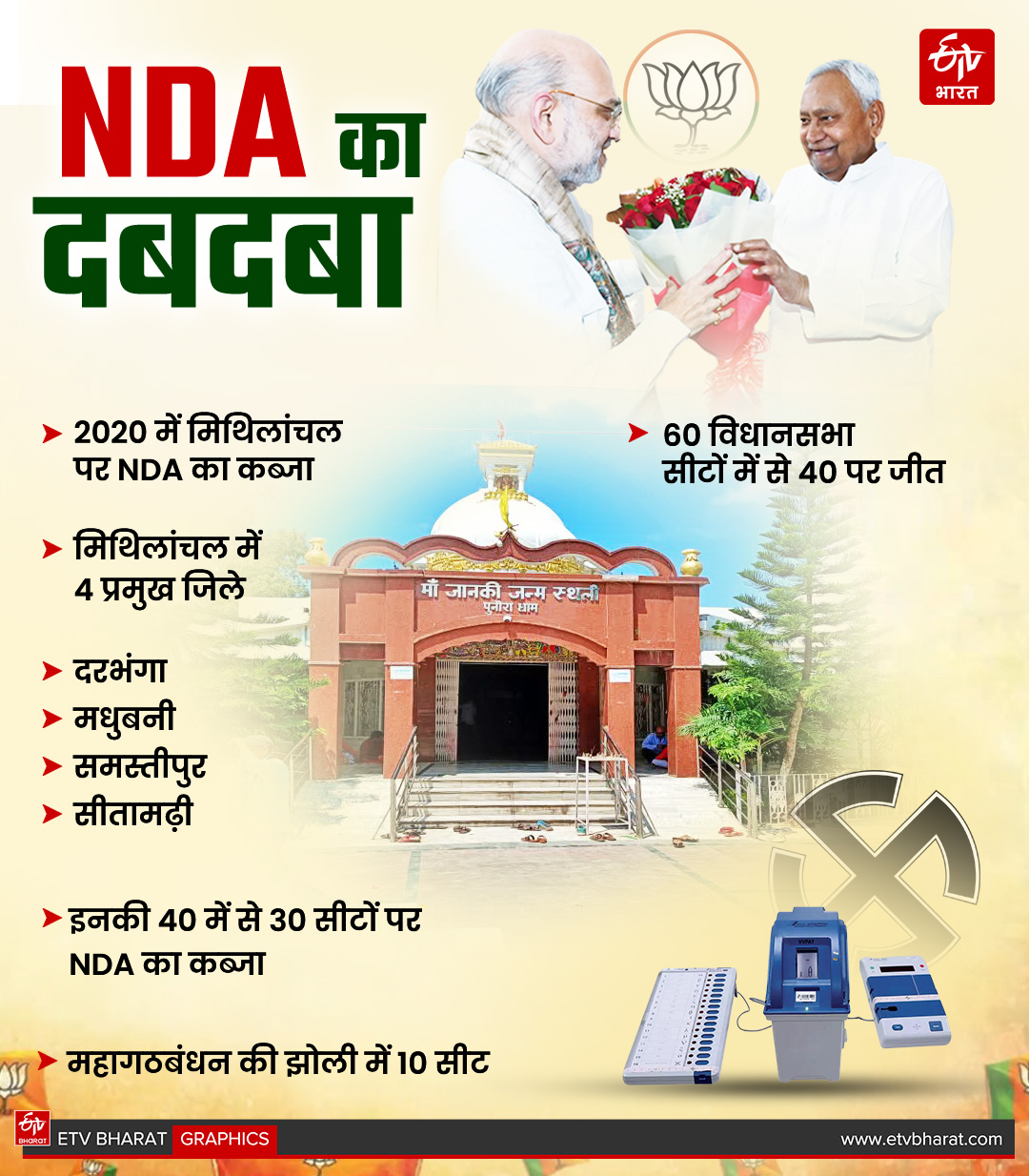 Bihar Assembly Election 2025