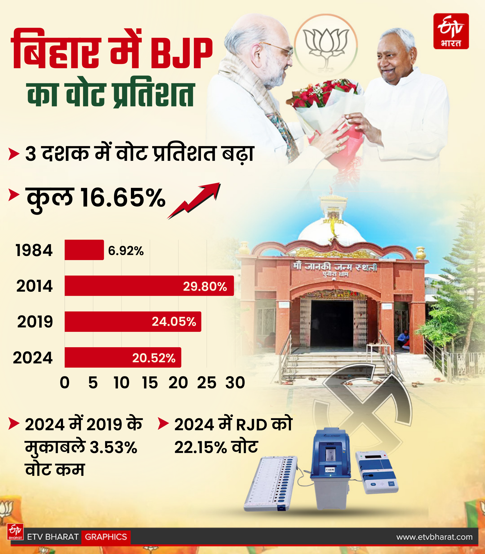 Bihar Assembly Election 2025