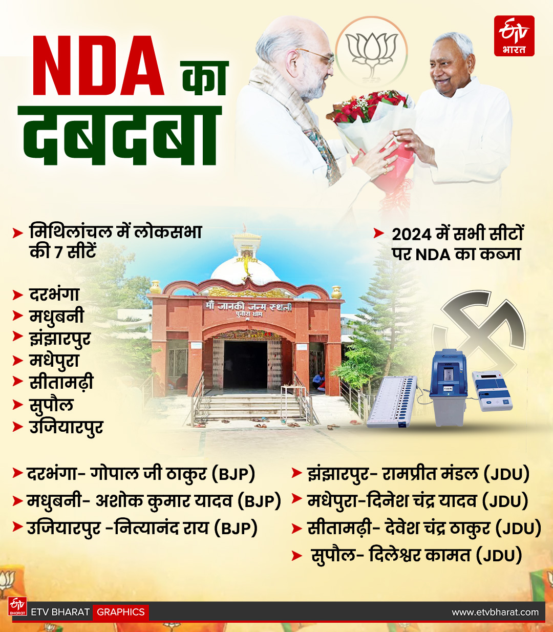 Bihar Assembly Election 2025