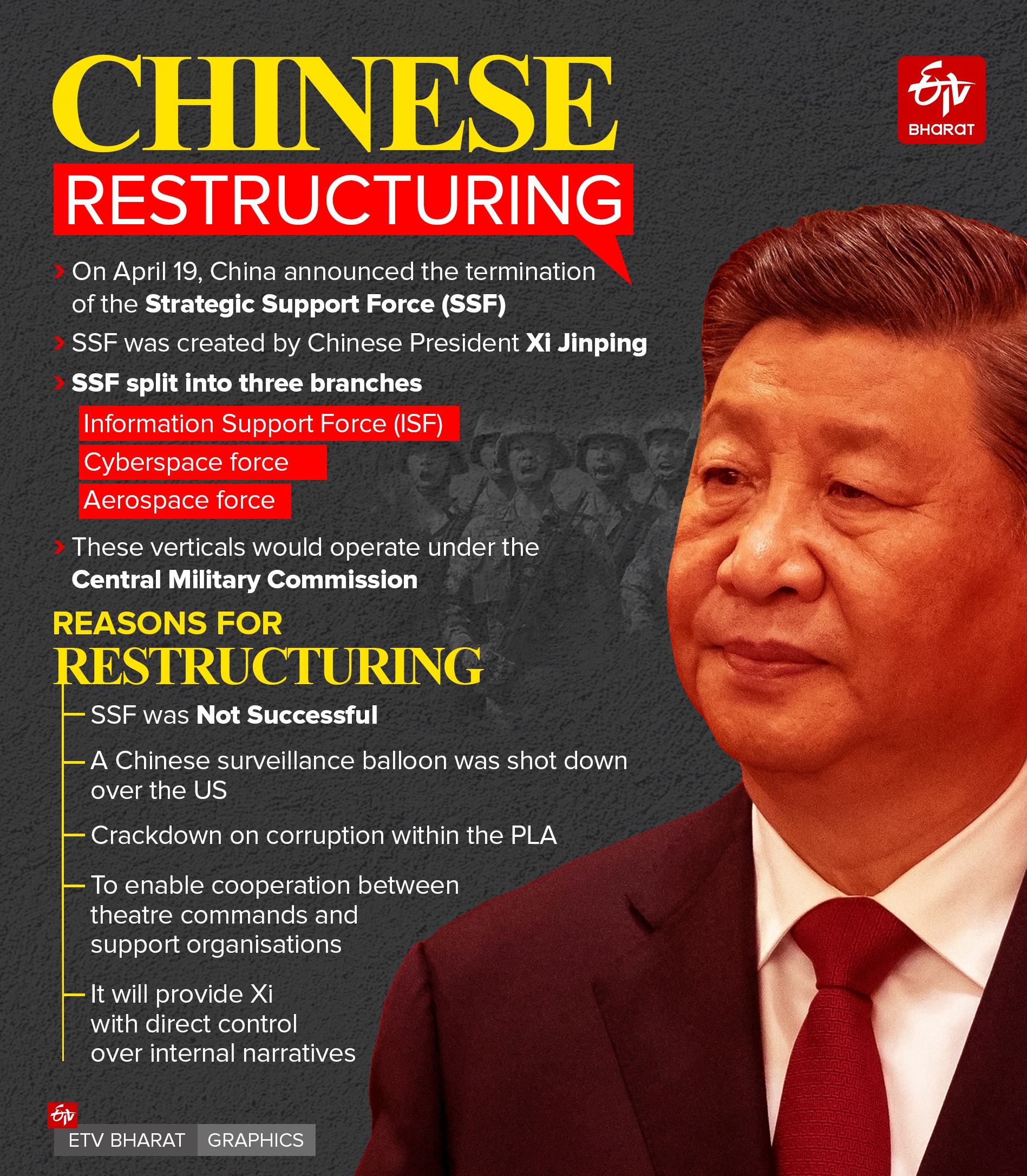 CHINESE RESTRUCTURING