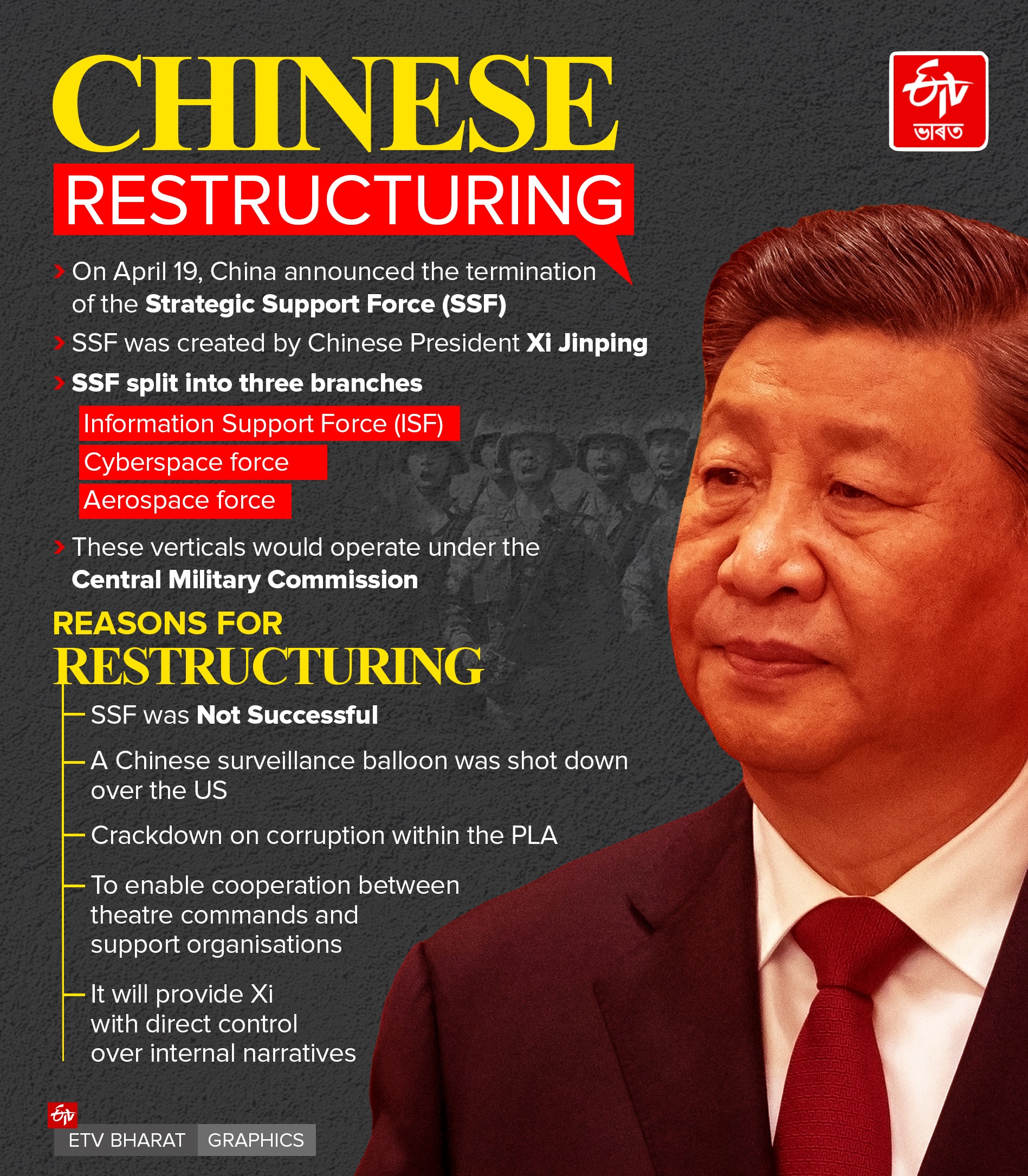 Chinese Army Restructuring