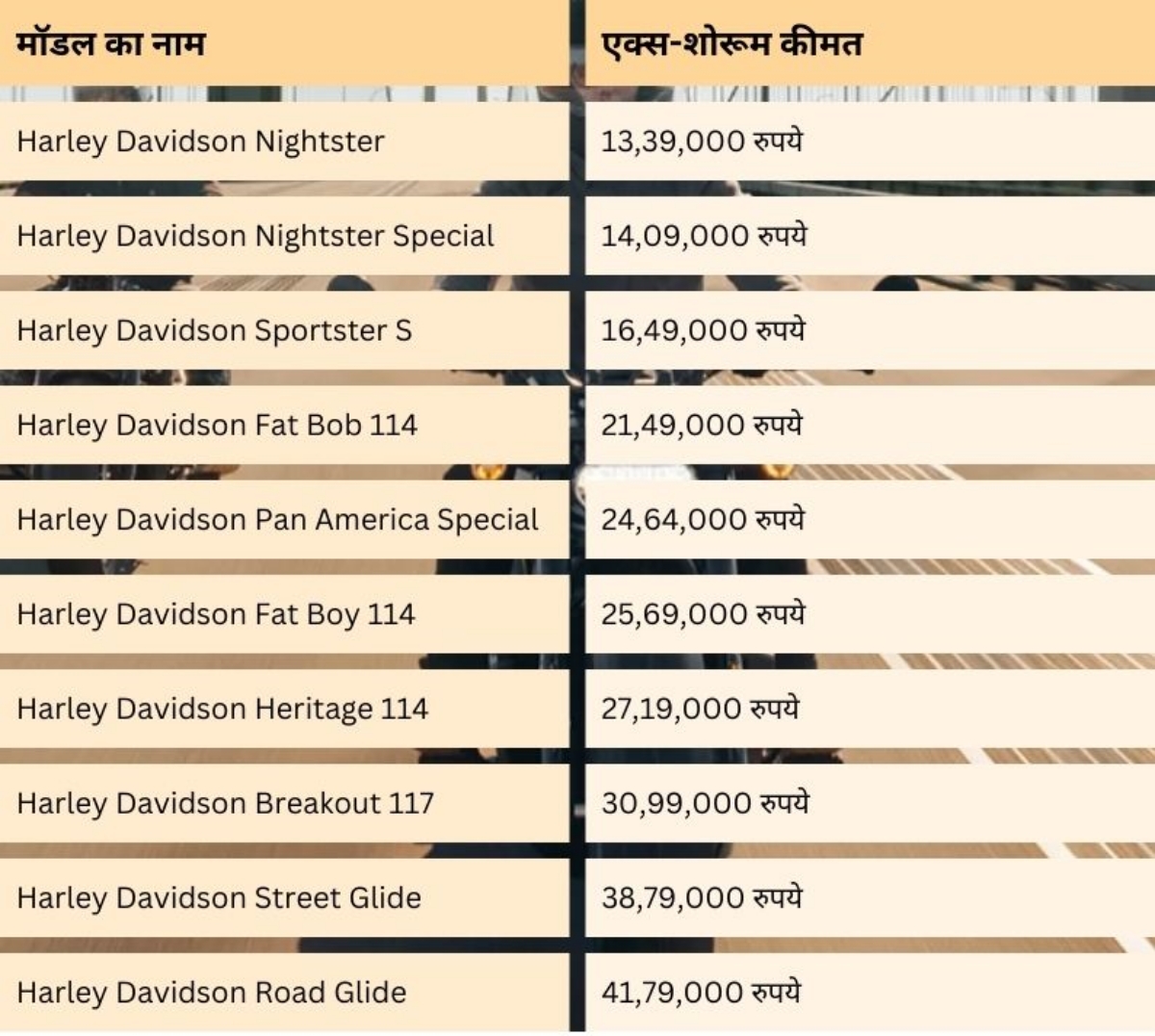 Harley Davidson 2024 Bike Range