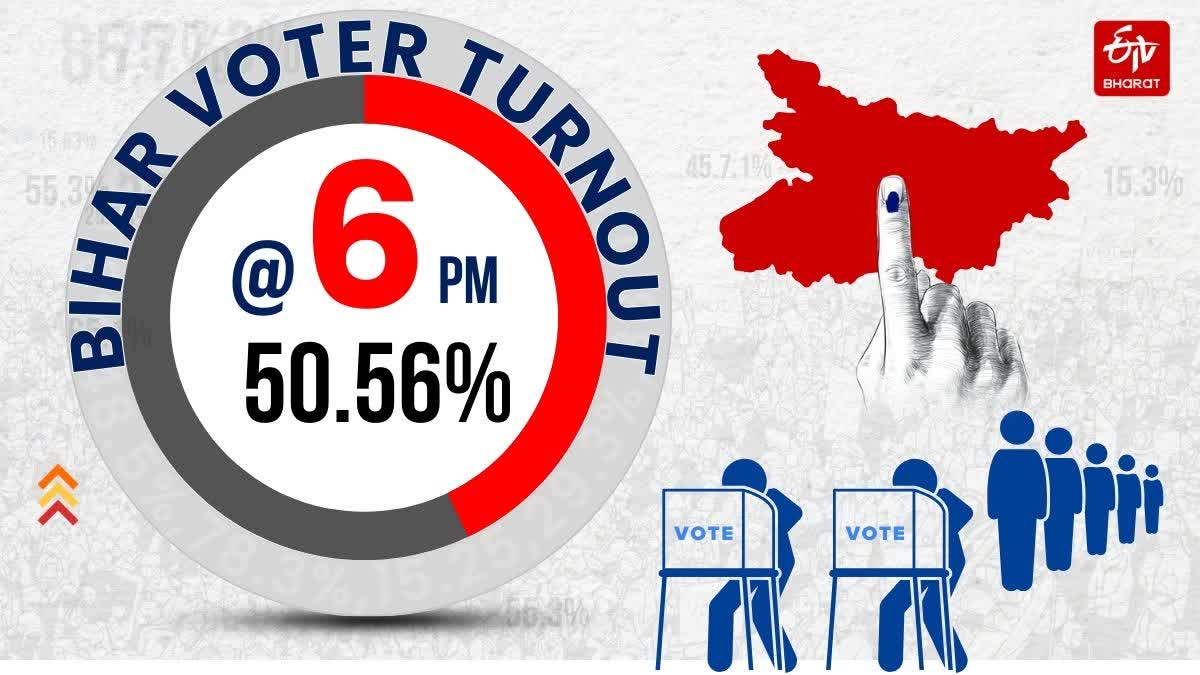 BIHAR LOK SABHA 7TH PHASE VOTING