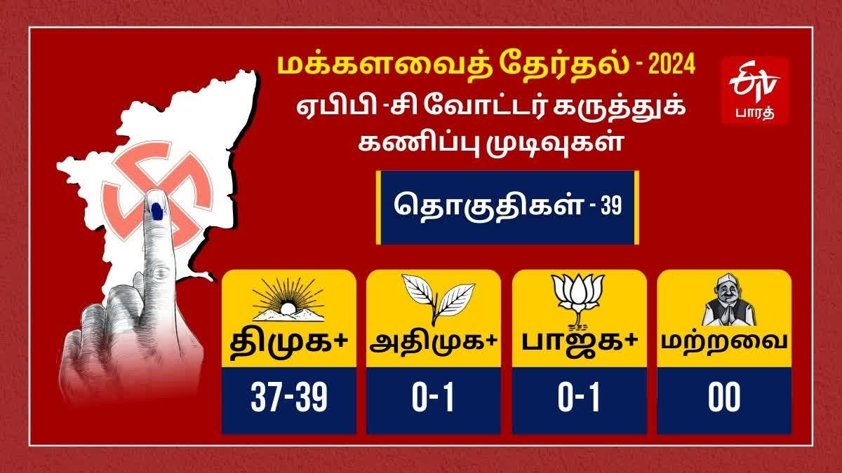 Exit Polls