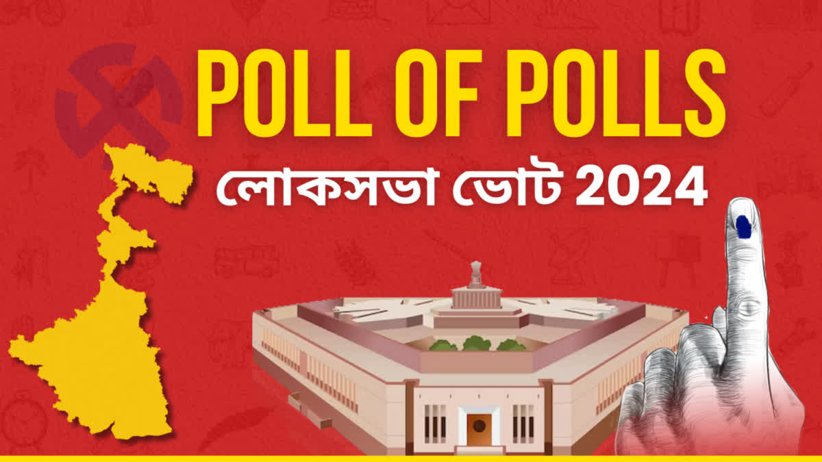 Exit Polls for West Bengal