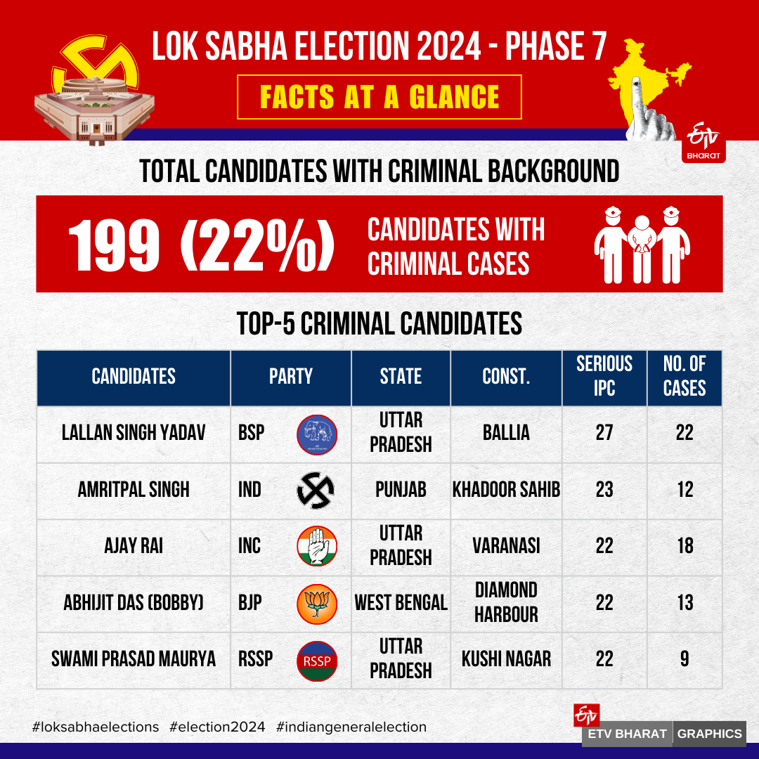 LOK SABHA ELECTION 2024