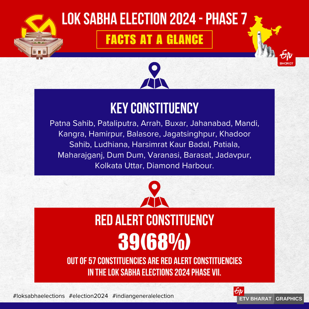 LOK SABHA ELECTION 2024