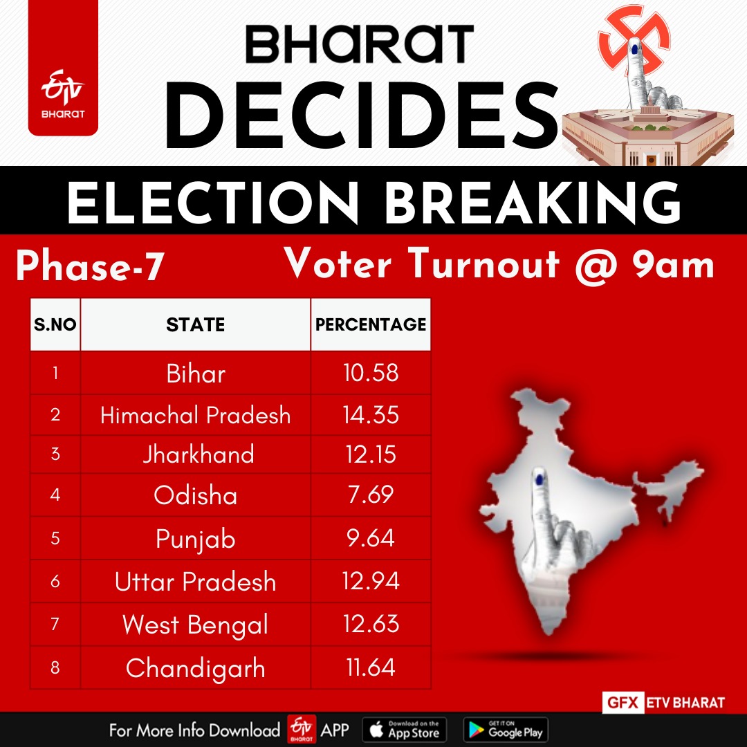 voting percentage