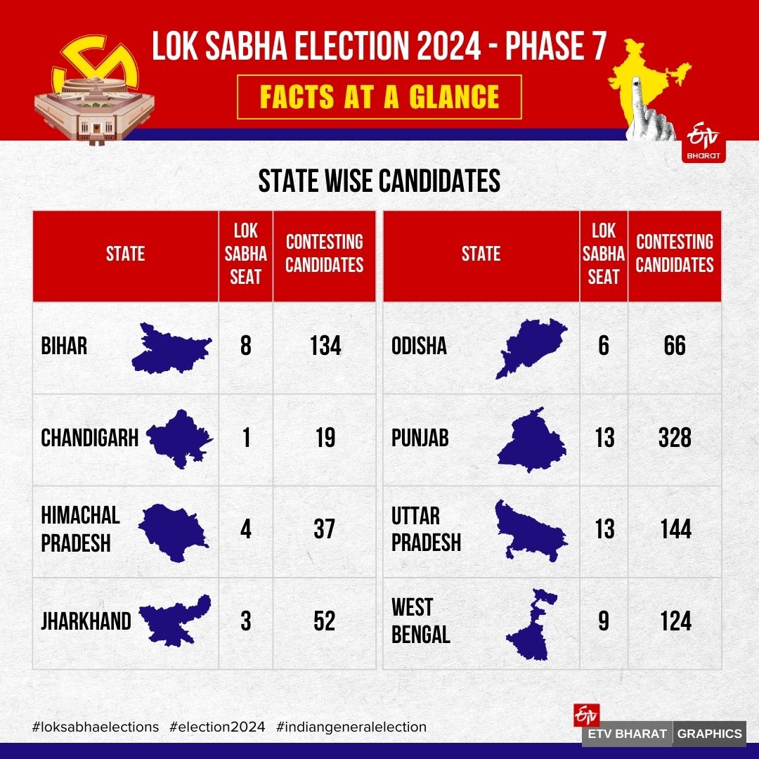 state wise candidate