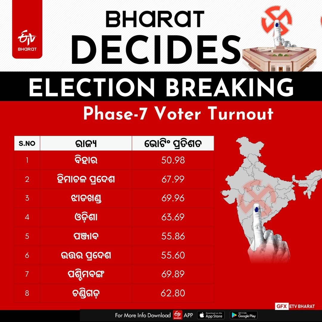 LOK SABHA ELECTION