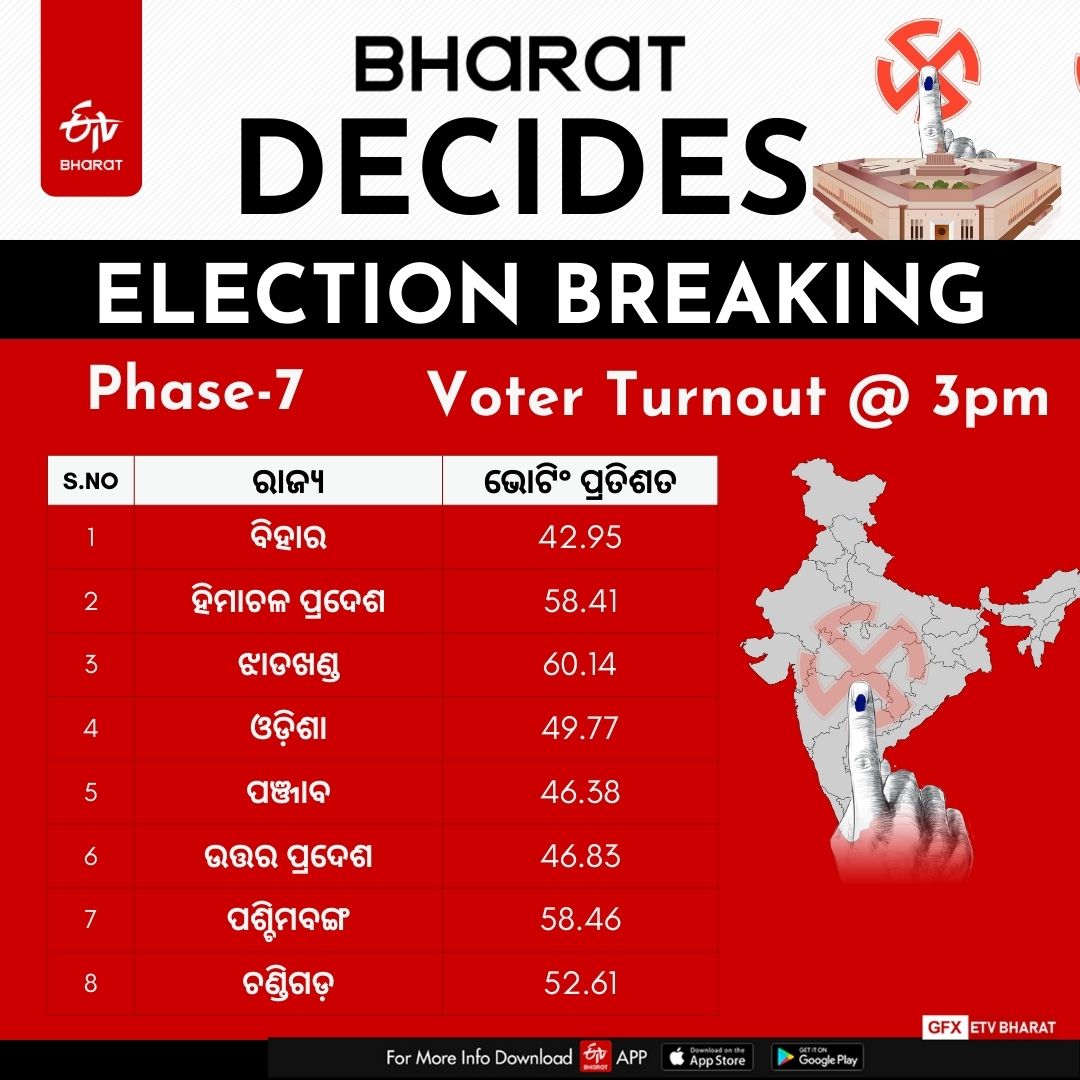 LOK SABHA ELECTION