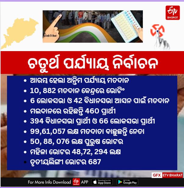 ODISHA FOURTH PHASE ELECTION