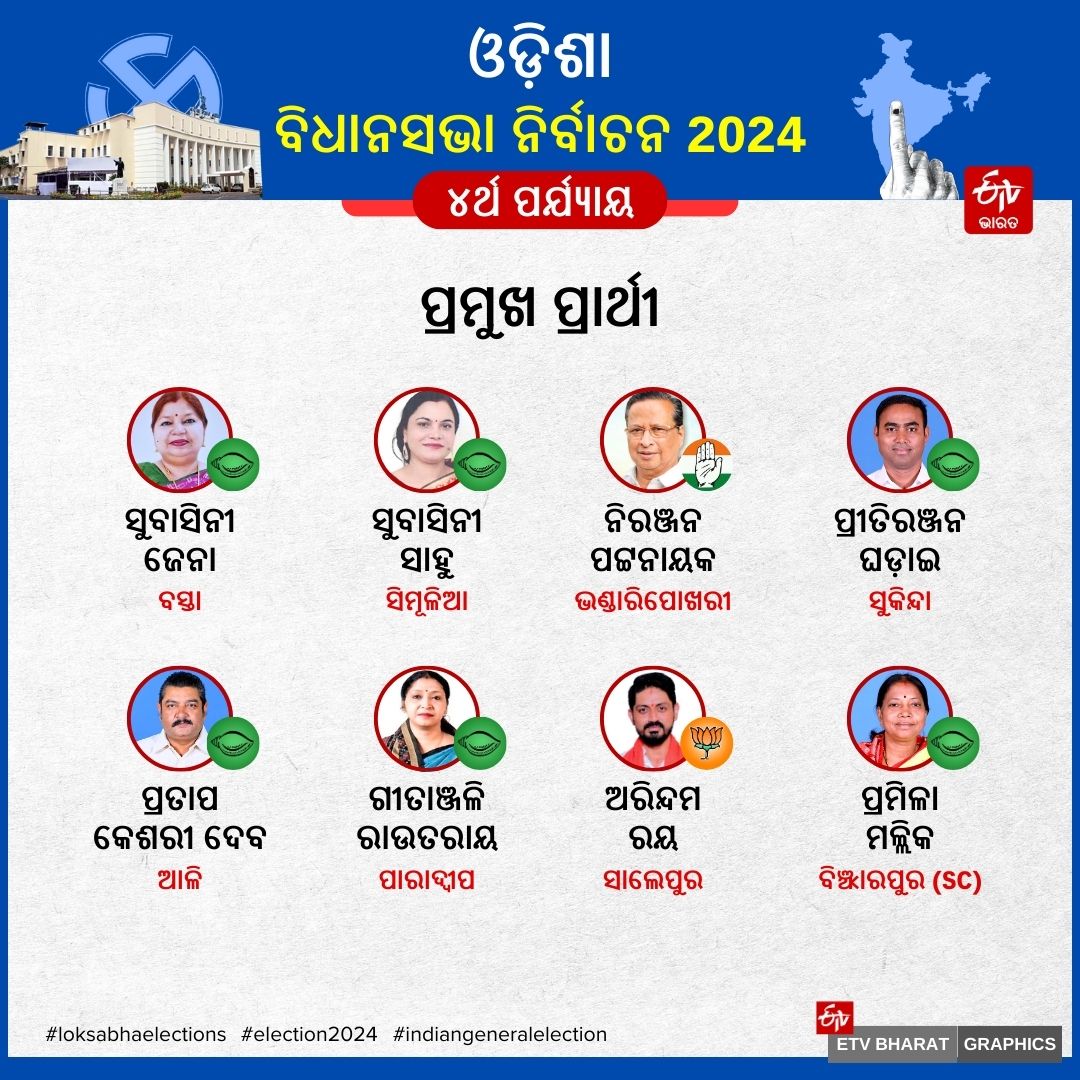 ODISHA FOURTH PHASE ELECTION