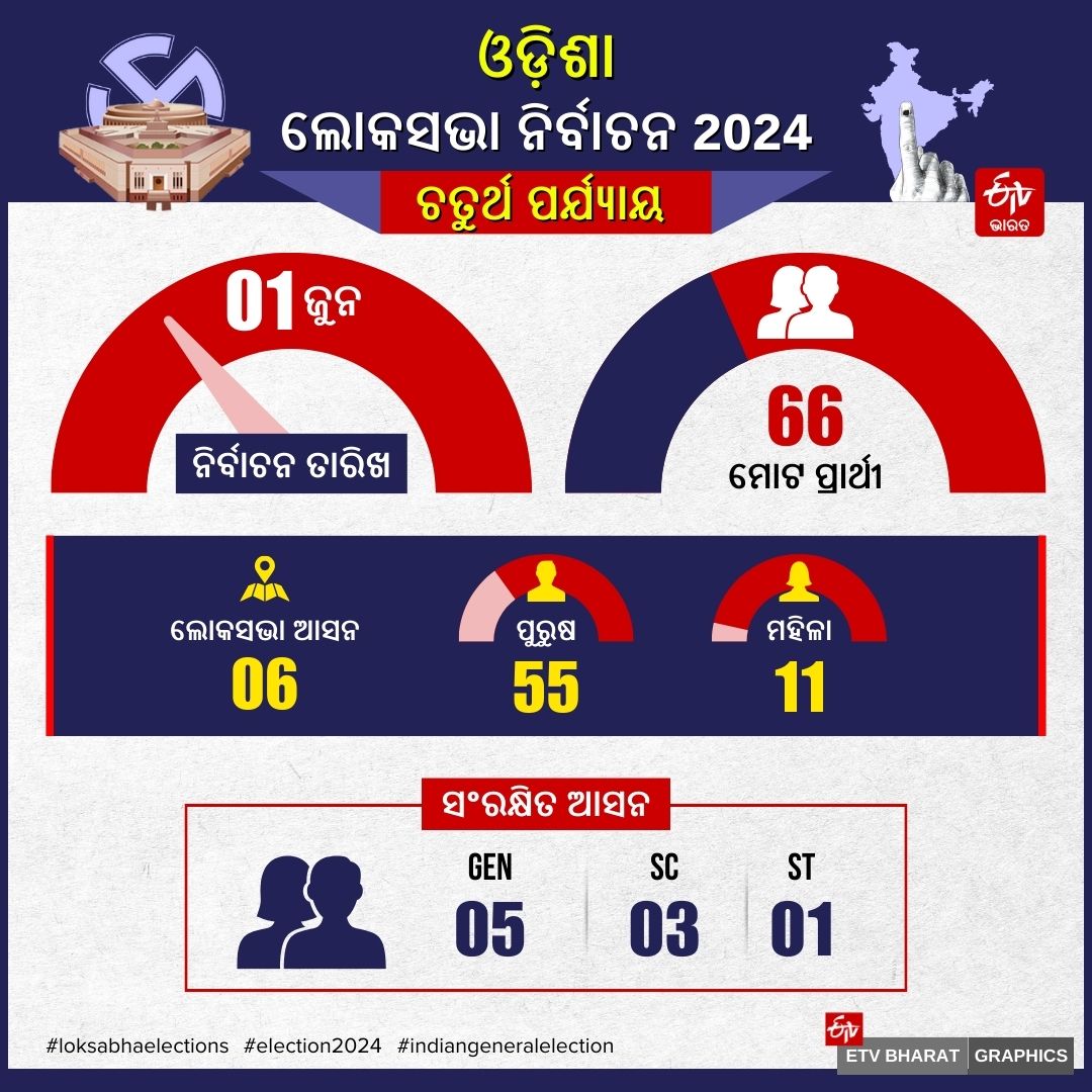 ODISHA FOURTH PHASE ELECTION