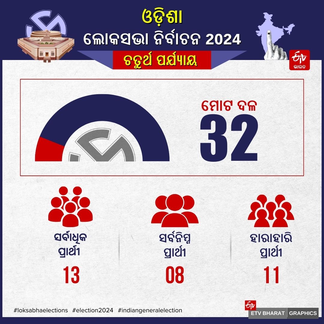 ODISHA FOURTH PHASE ELECTION