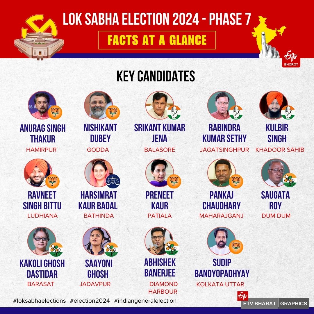 Lok Sabha Election 2024