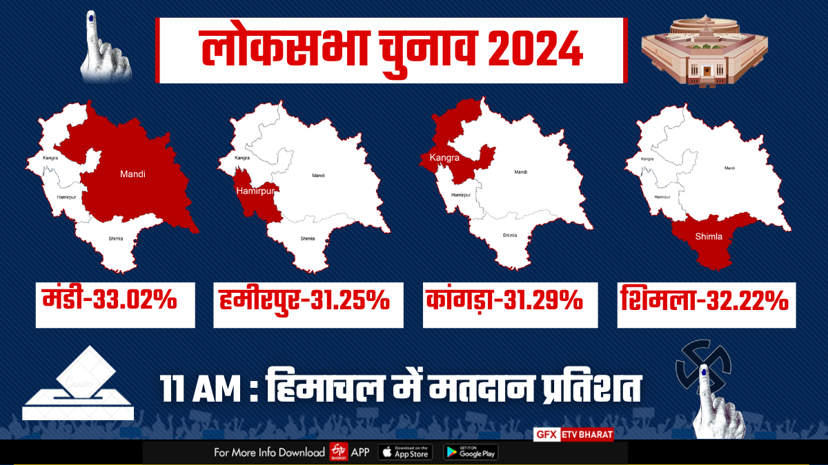 Lok Sabha Election 2024