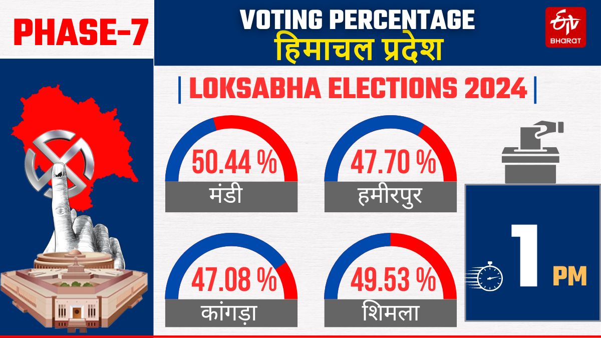 Lok Sabha Election 2024