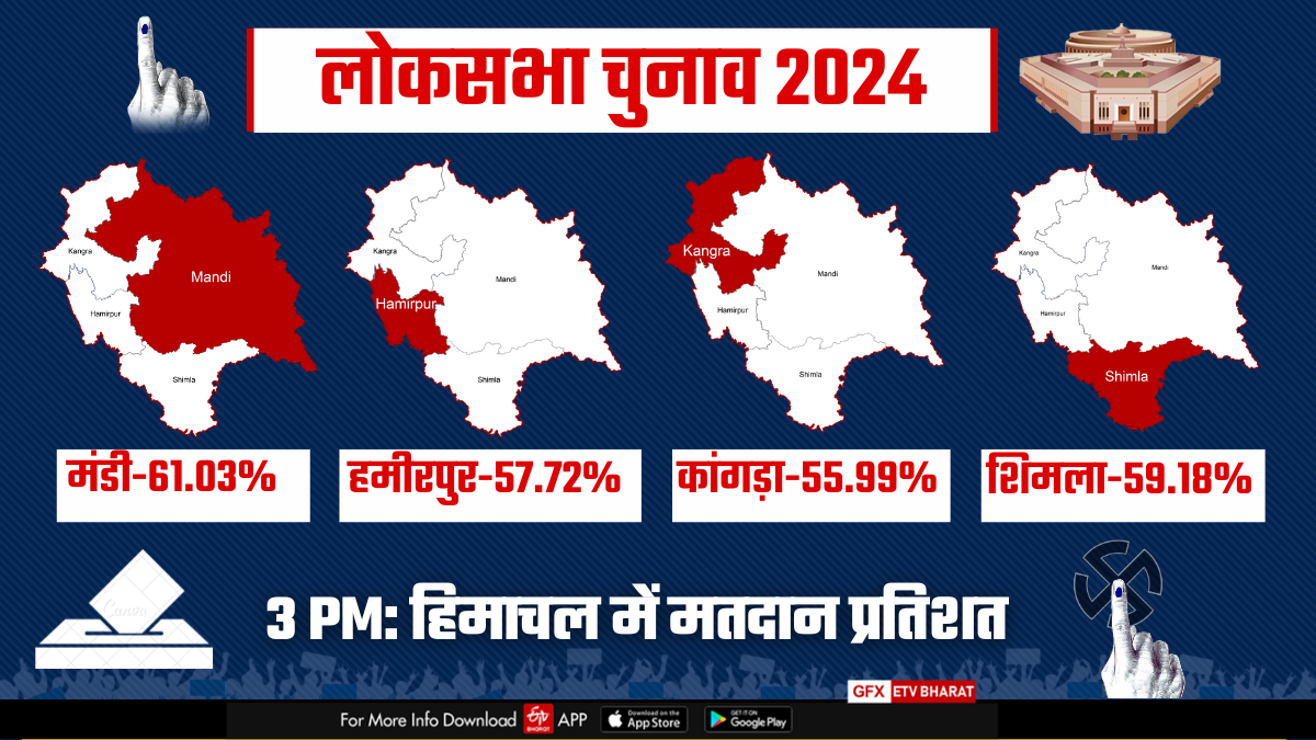 Lok Sabha Election 2024