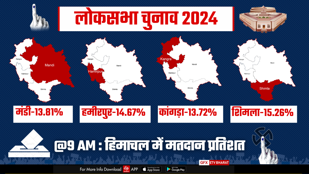 Lok Sabha Election 2024