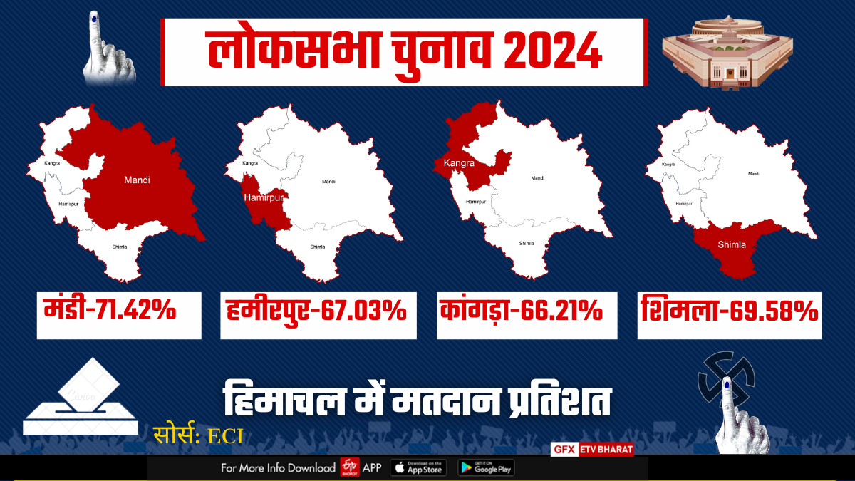 Lok Sabha election