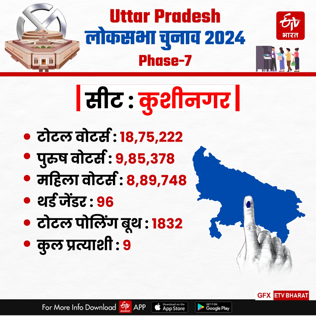 कुशीनगर लोकसभा सीट डिटेल.