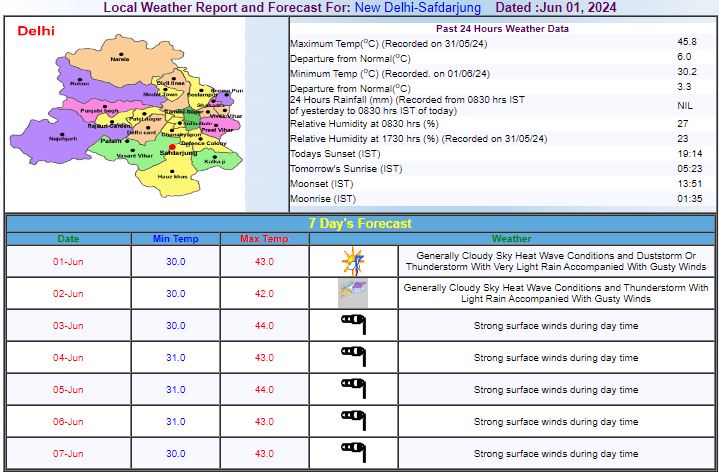 7 दिनों के मौसम का पूर्वानुमान