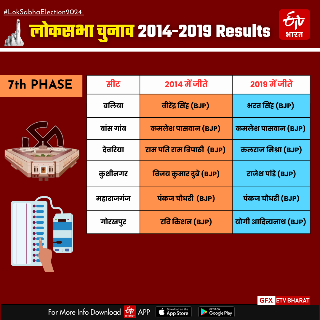 UP LOKSABHA LIVE VOTING PERCENTAGE