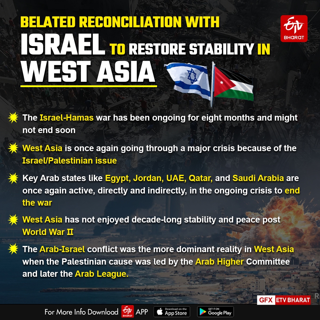 Belated Reconciliation with Israel to Restore Stability in West Asia