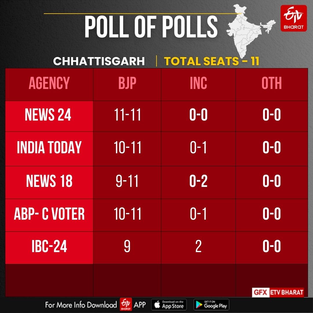 EXIT POLL 2024