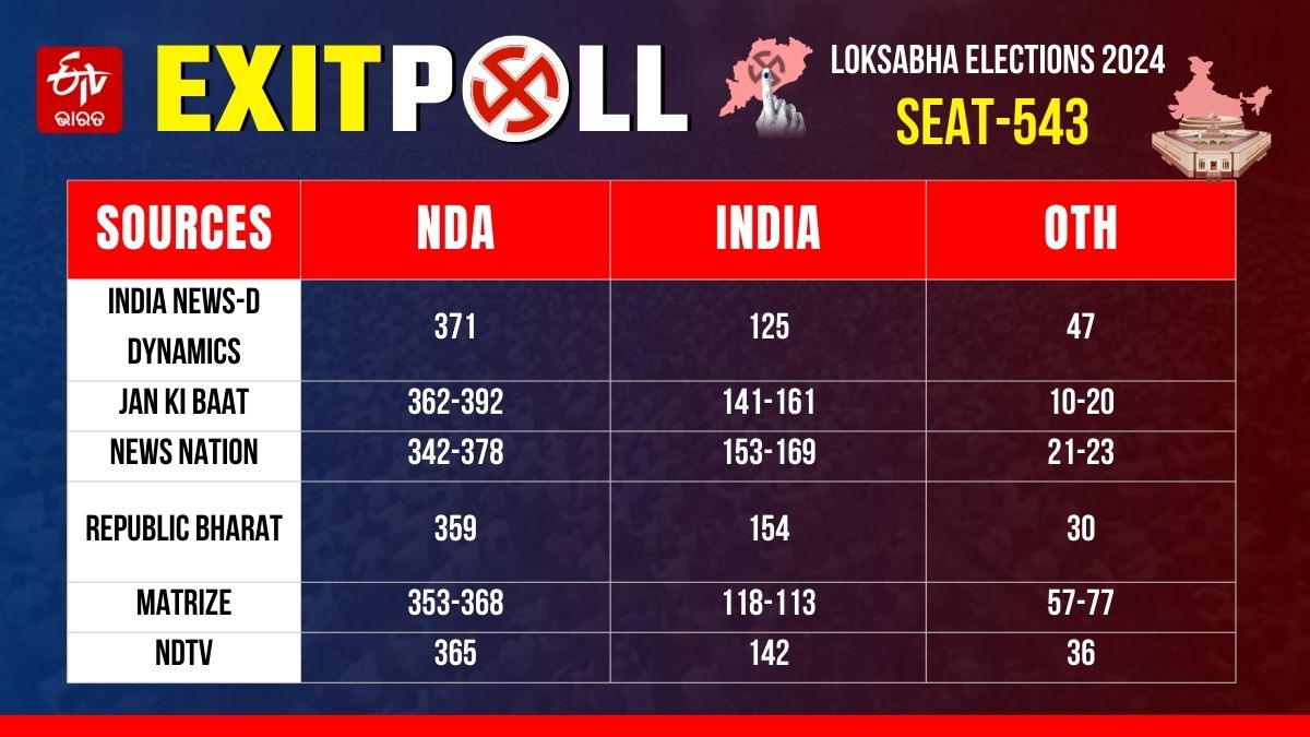 2024 EXIT POLL RESULT