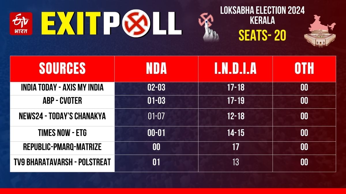 lok sabha Election 2024 exit poll