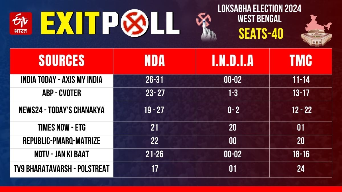 Exit Poll