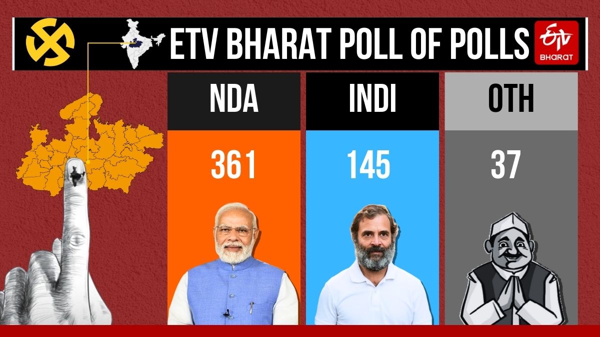 Lok Sabha Election Exit Poll result 2024