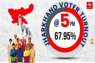 Voting percentage of seventh phase