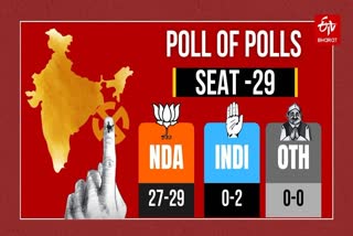 madhya pradesh exit poll