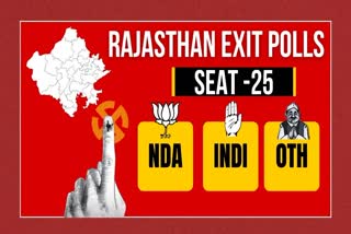 Rajasthan Exit Poll 2024