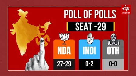 madhya pradesh exit poll