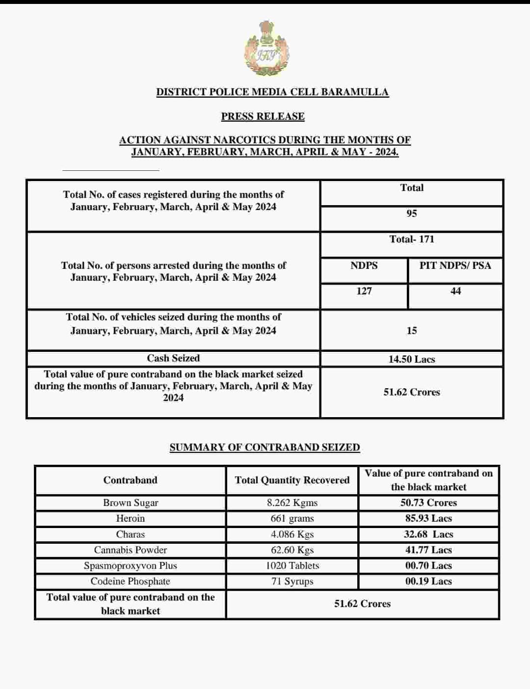 War against drugs coninue at Baramulla