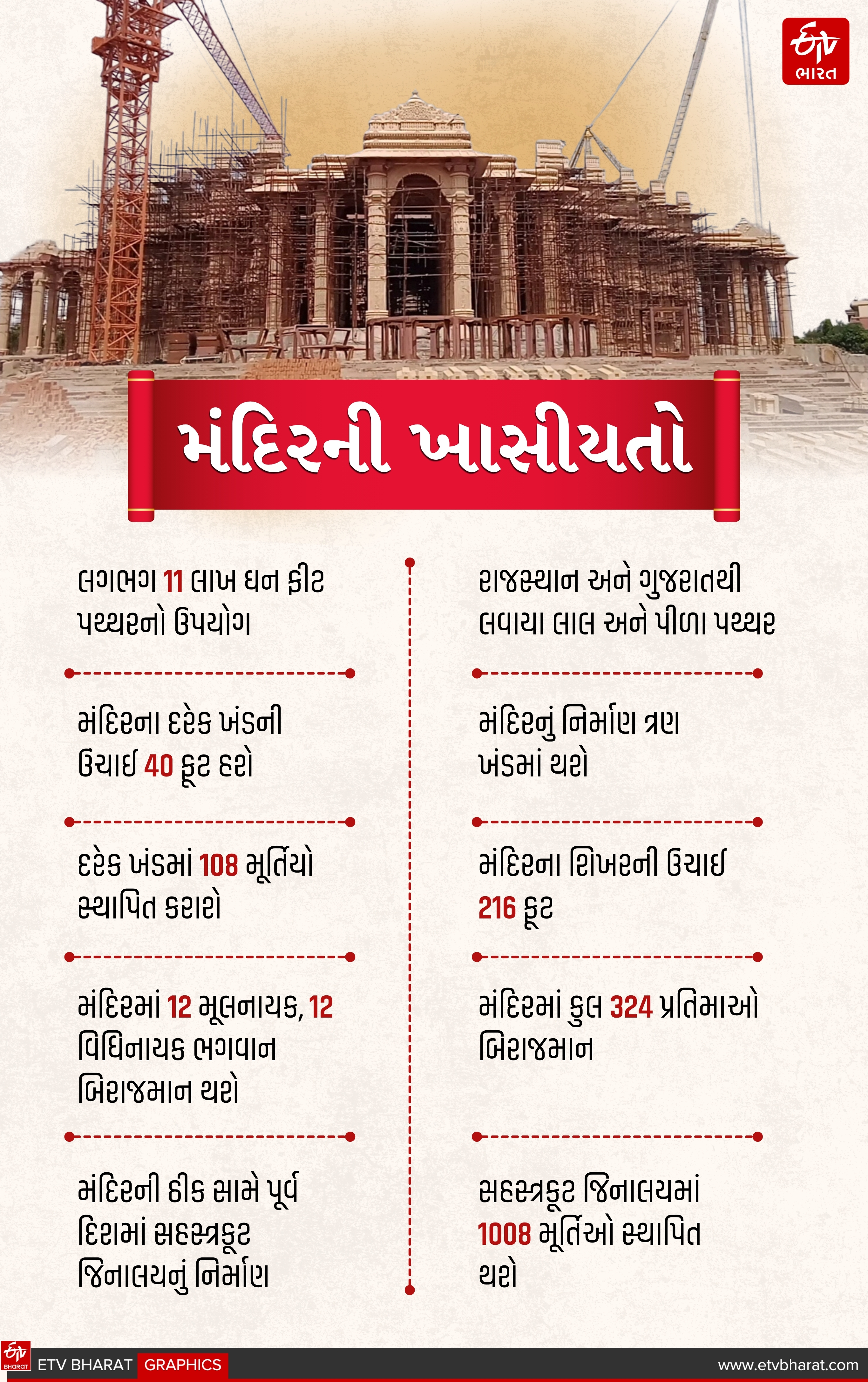 મંદિરની ભવ્યતા જાણીને ચોંકી જશો