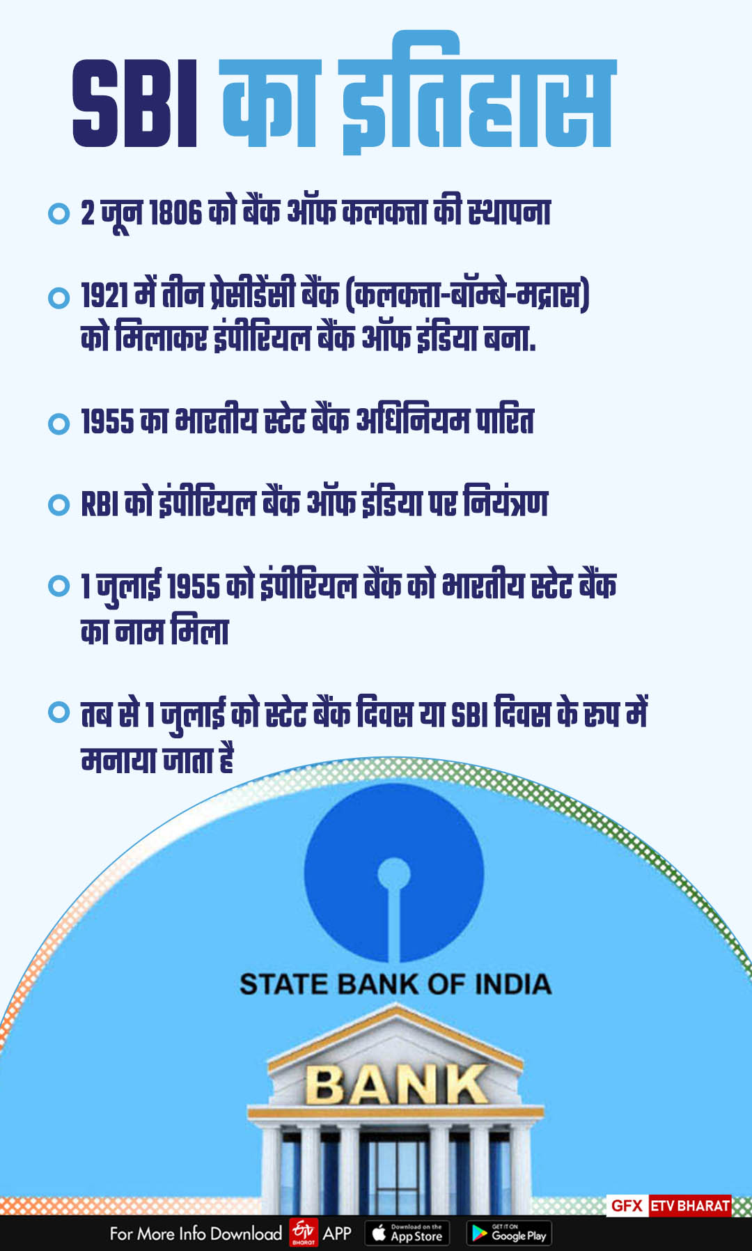 SBI Foundation Day State Bank of India Foundation Day 1 July 2023