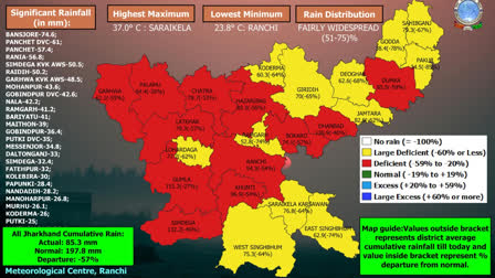 RAINFALL IN JHARKHAND