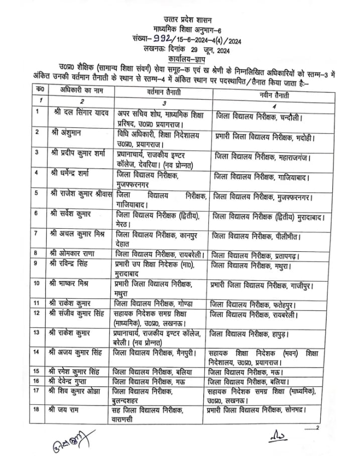 up madhyamik transfer 2024 transfer of district school inspectors of 18 districts of uttar pradesh hindi news